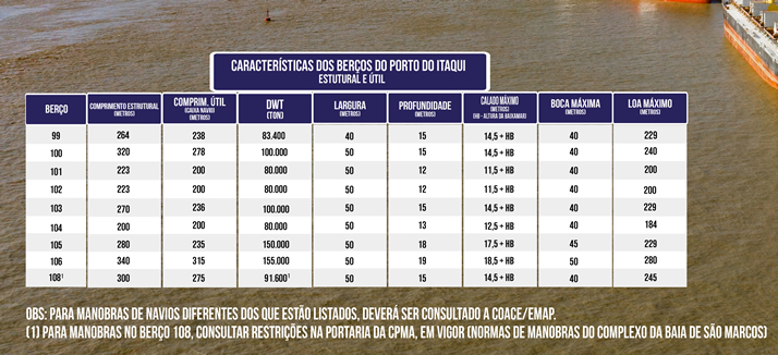 Características das áreas de atracação dos berços