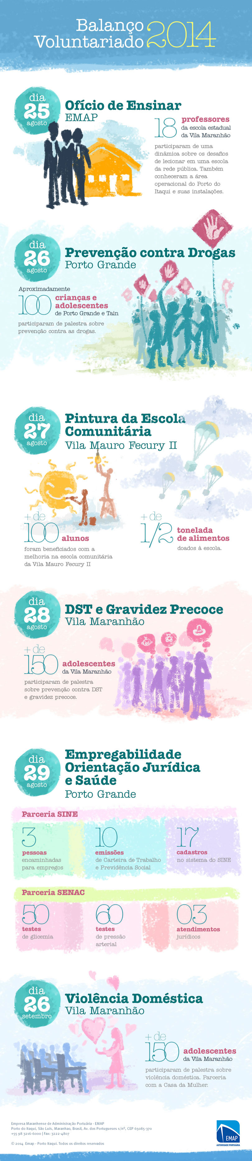 Balanço Voluntariado Balanço Voluntariado